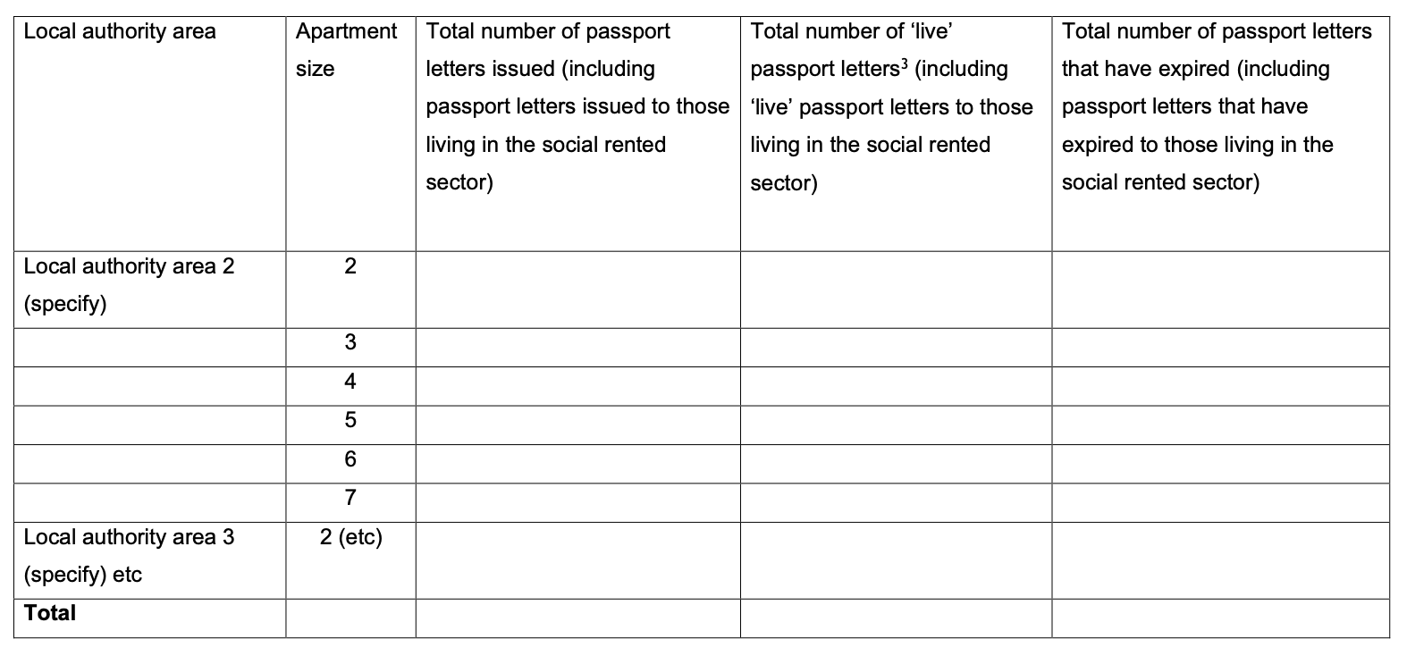 Image of template table for the administering agent to complete a monthly report on the number of passport letters issued, split by local authority area and apartment size.
