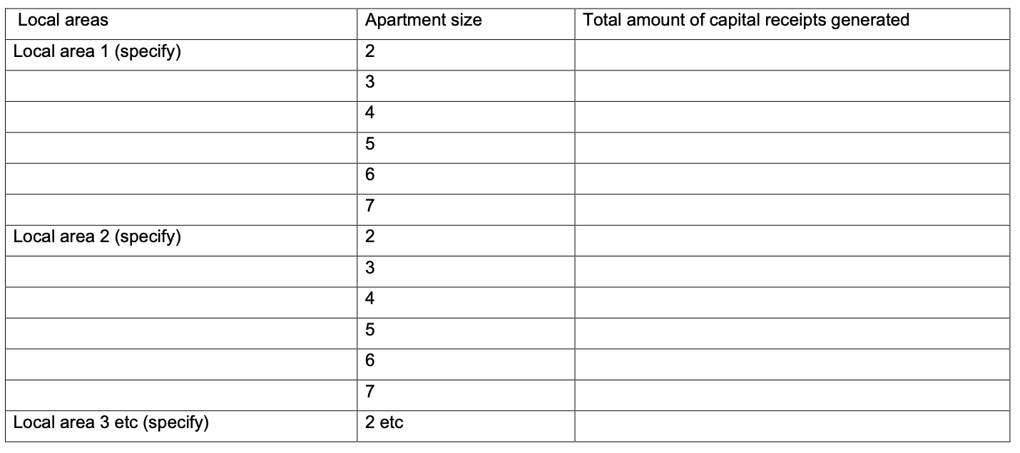 Image of template table for the administering agent to complete a monthly report on the number of purchases, purchase costs and shared equity funding received, split by local authority area and apartment size.
