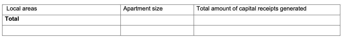 Image of template table for the administering agent to complete a monthly report on the number of purchases, purchase costs and shared equity funding received, split by local authority area and apartment size.
