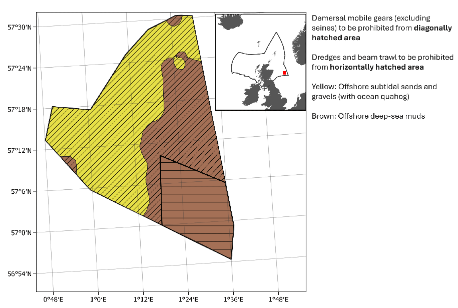 This map shows East of Gannet and Montrose Fields&nbsp;MPA&nbsp;with fishing restrictions. Diagonal hatching marks zones where demersal mobile gear (except seines) is banned. Horizontal hatching shows areas where dredges and beam trawls are banned. Yellow areas represent offshore sands and gravels with ocean quahog; brown areas show deep-sea muds. An inset map shows the location off the east coast of Scotland.