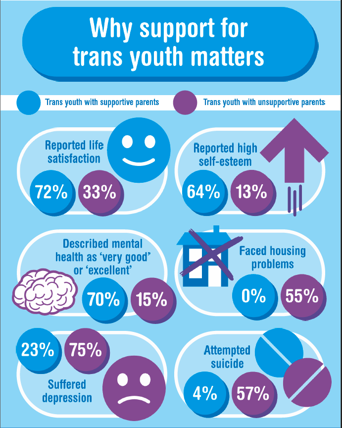 Plain text for this graphic can be foud below. 