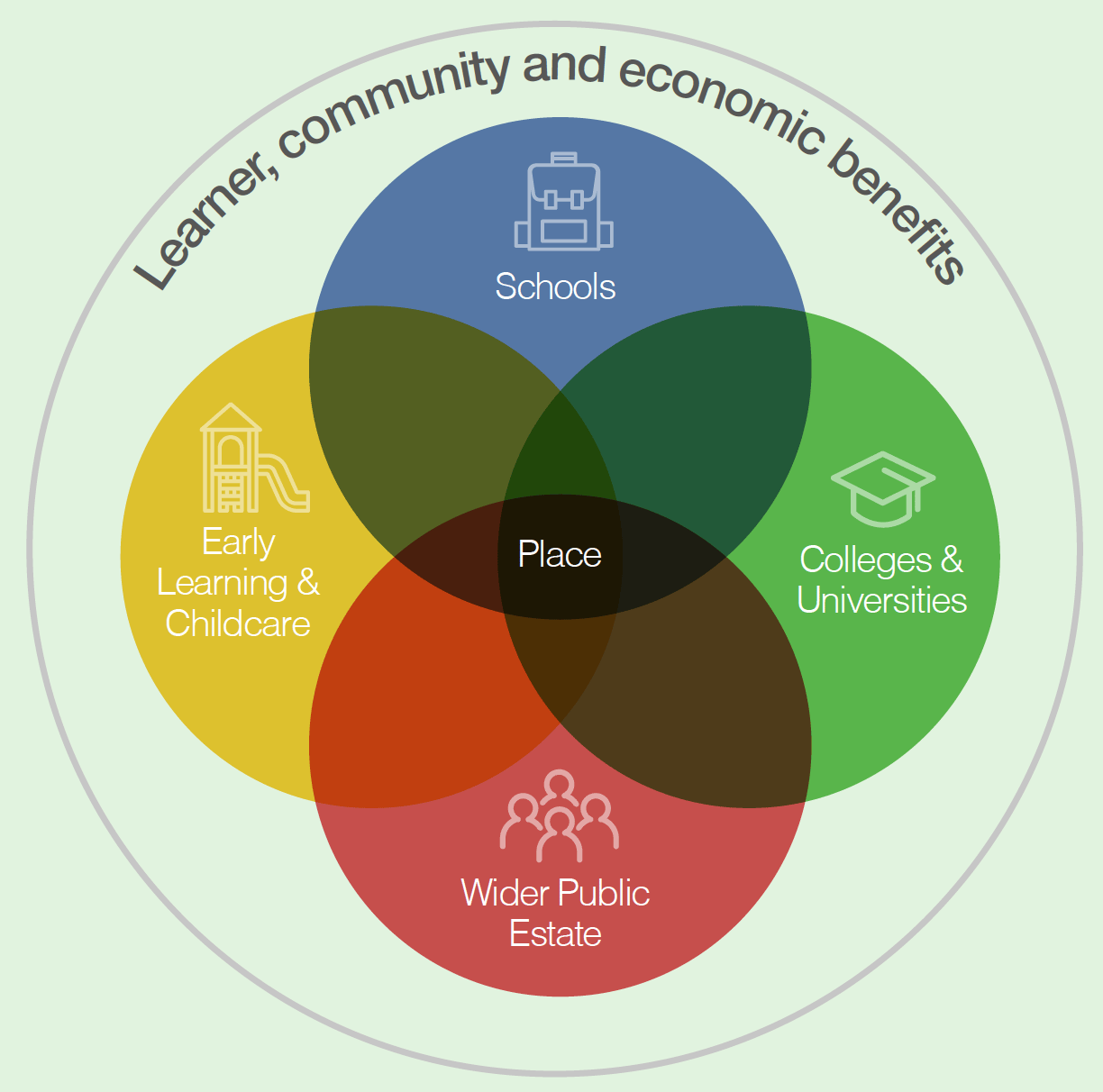 Infographic - plain text below