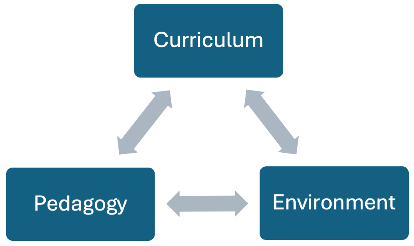 Infographic - plain text below