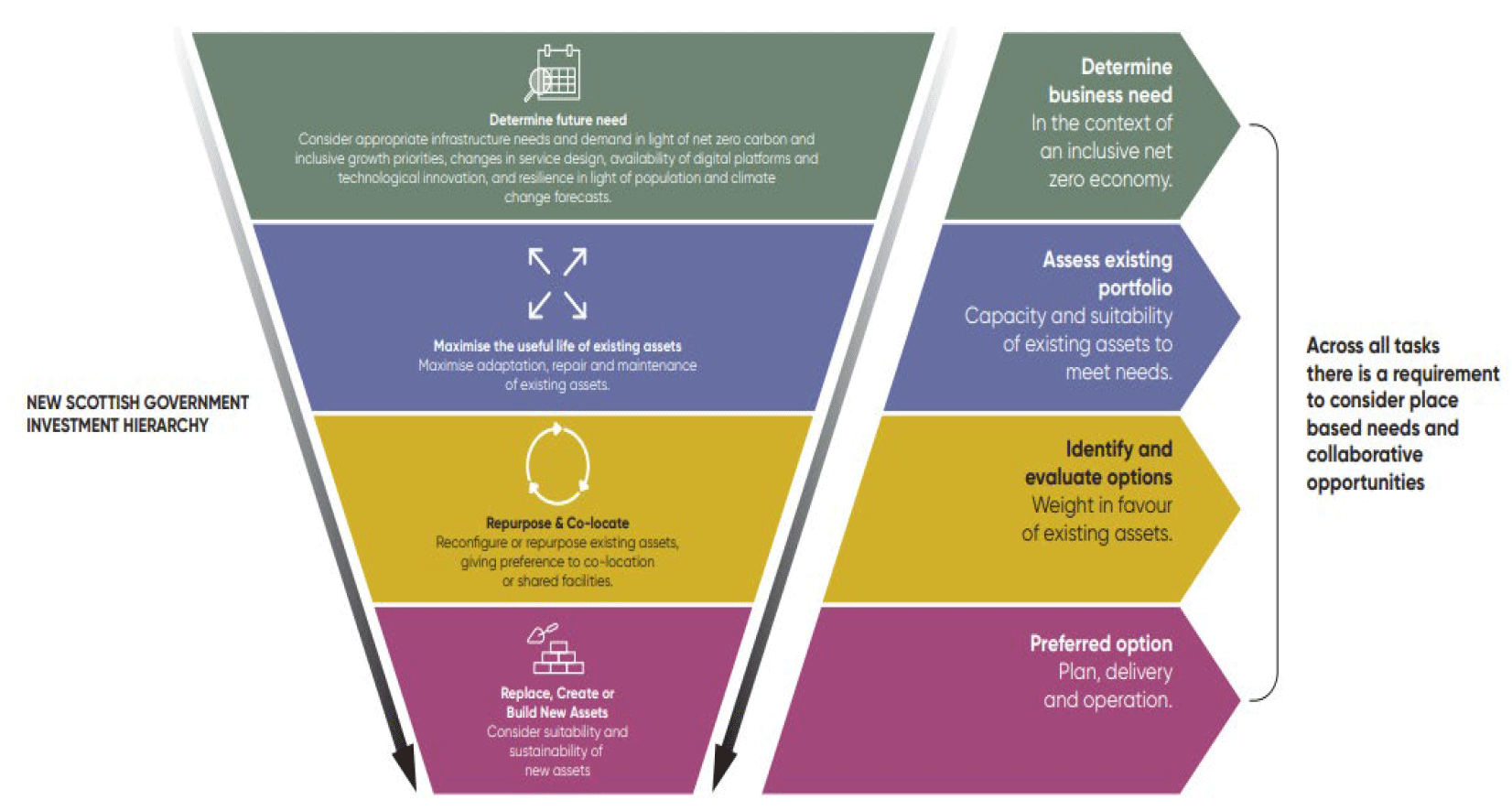 Infographic - plain text below