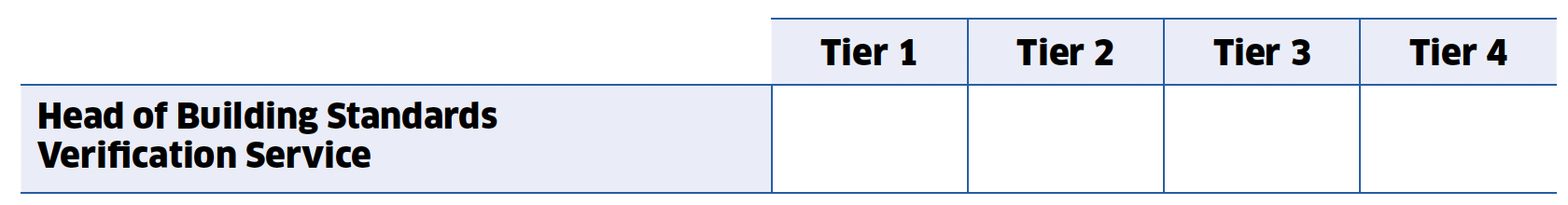This is a template of the workforce information that should be included with the verifier Annual Performance Report.  This data provides a snapshot of the staffing and vacancy position within the verification service.
