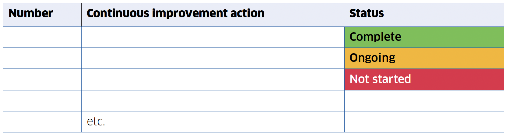This is a template to enable the verifier to provide a summary of service improvements delivered in the previous financial year, and those planned annually from 1 April onward.  The summary should also include examples of partnership working and actions to improve performance against Key Performance Outcome (KPO) targets.
