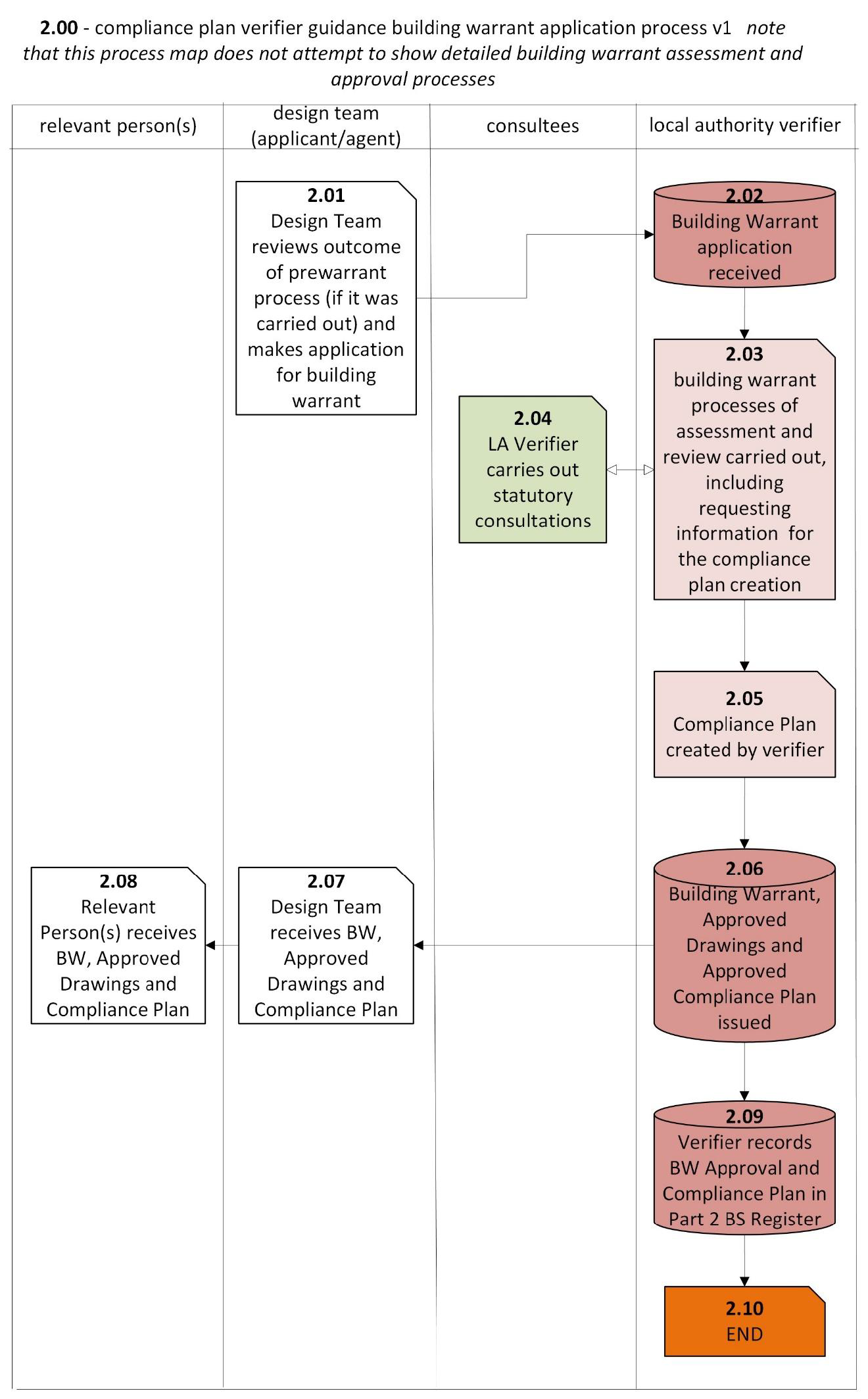 Plain text can be found below. 