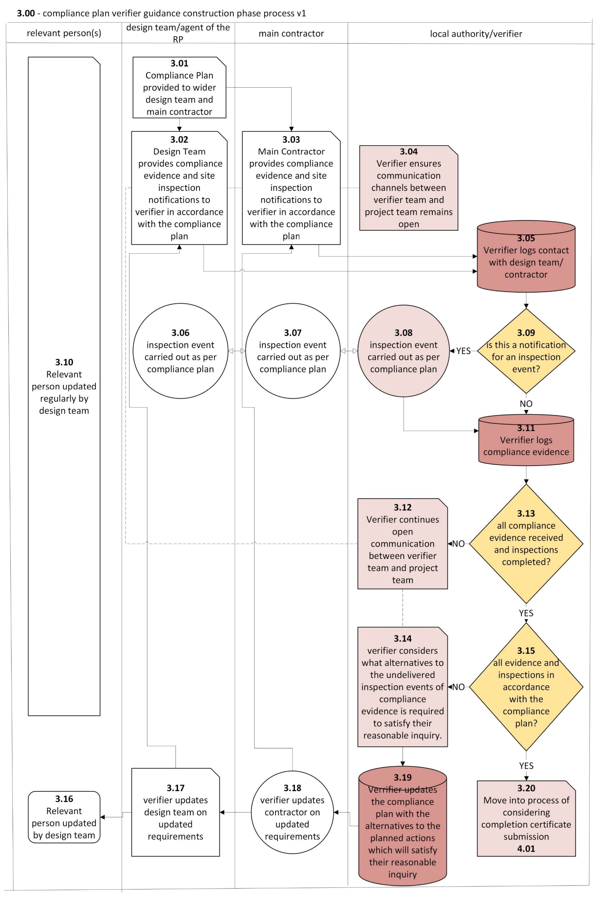 Plain text can be found below. 