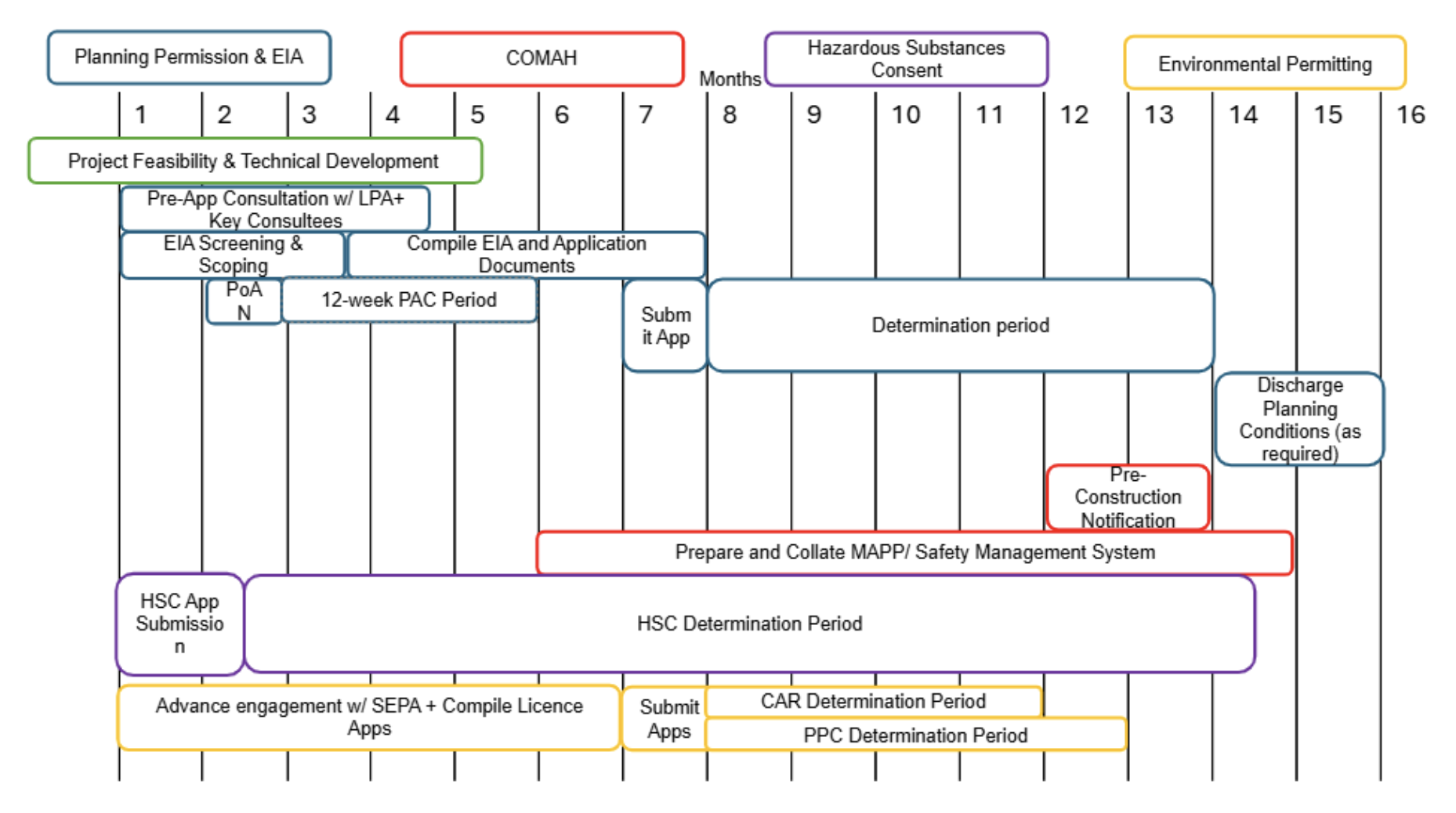 Diagram plain text below.