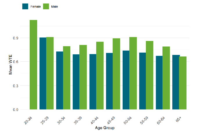 A graph of a number of people