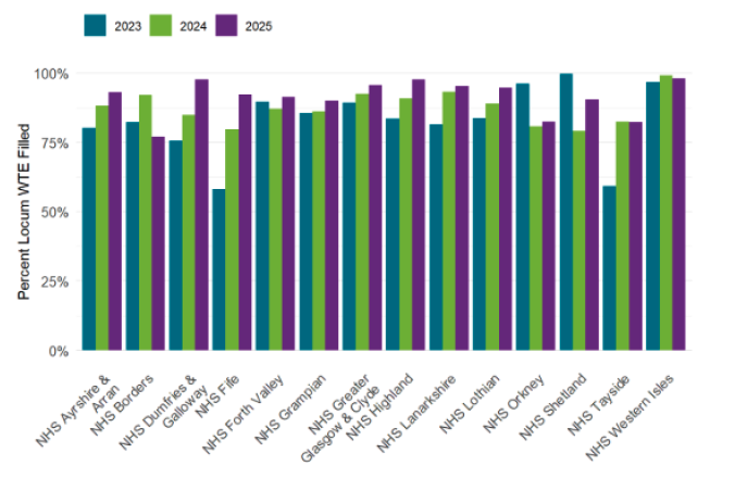 A graph of a number of people