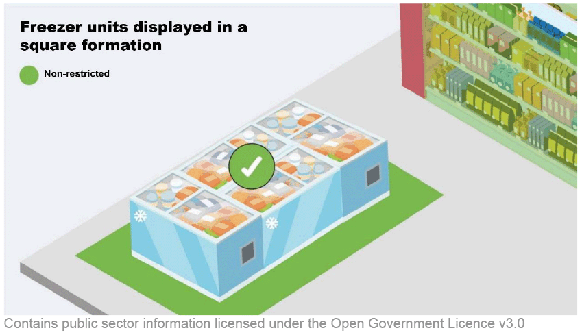 Four freezer units are shown back-to-back in a standalone rectangular formation. This formation is marked as non-restricted.