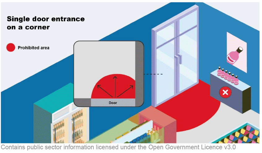 A single door entrance on a corner is shown. The prohibited distance from the midpoint of that entrance to the store’s main shopping area is marked and shown to intersect with one wall.