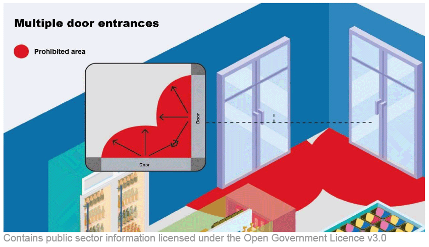 Two door entrances to the store are shown. The prohibited distance is marked for each door, which is the midpoint of each entrance to the shore’s main shopping area.