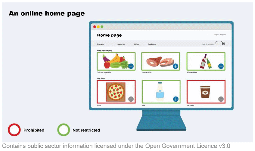 The homepage of a website on a computer screen shows a list of categories (fruit and vegetables, meat and fish, and wine and beer). The page also shows three ‘top picks’, including: a pizza, an ice cream tub and milk. The pizza and ice cream picks are marked as prohibited.