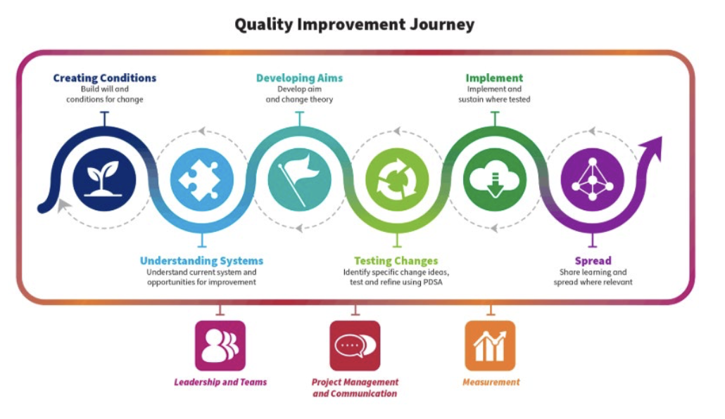 Plain text version of infographic below.