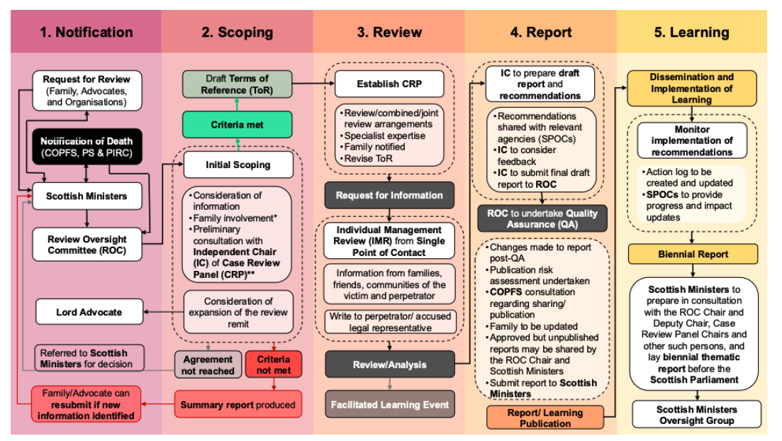 Plain text for this flow chart can be found below.