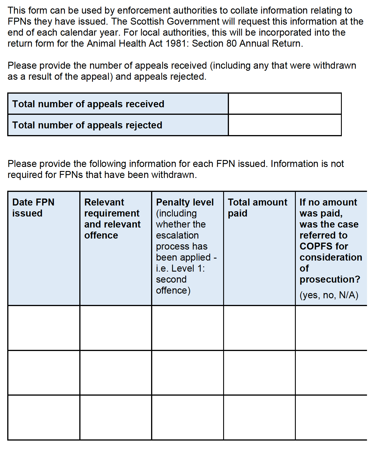 Example Notice - Fixed Penalty Notice Reporting