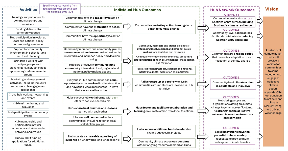 Plain text for this diagram can be found below. 