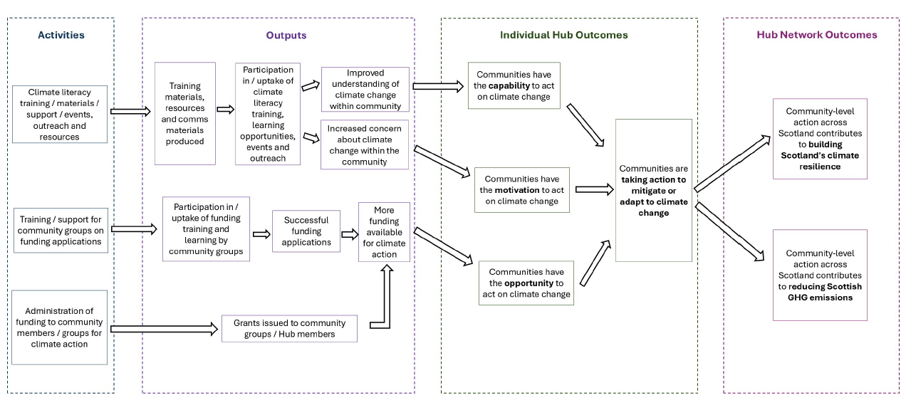 Plain text for this diagram can be found below.