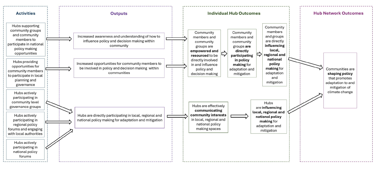 Plain text for this diagram can be found below. 