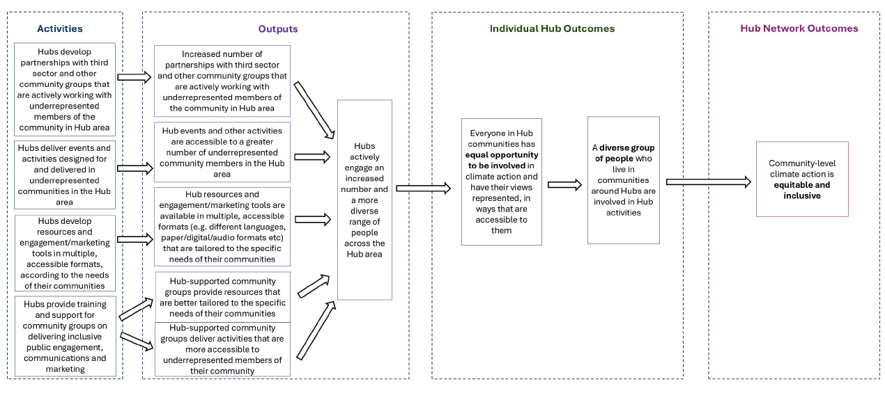 Plain text for this diagram can be found below.