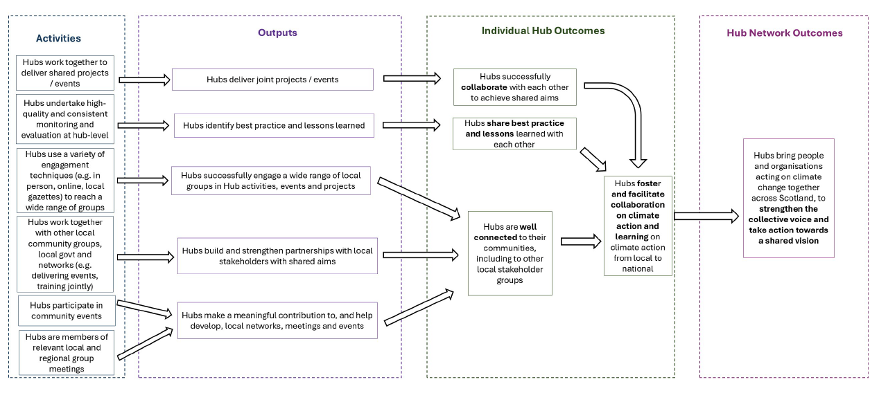 Plain text for this diagram can be found below.