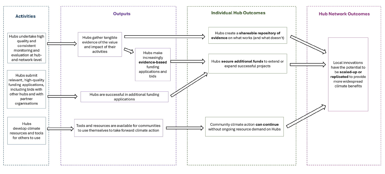 Plain text for this diagram can be found below.