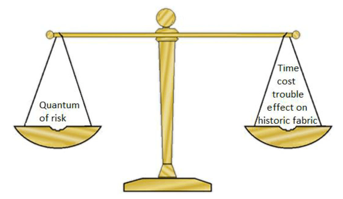 An illustration of scales balancing risk against the time, cost and effect on historic fabric.