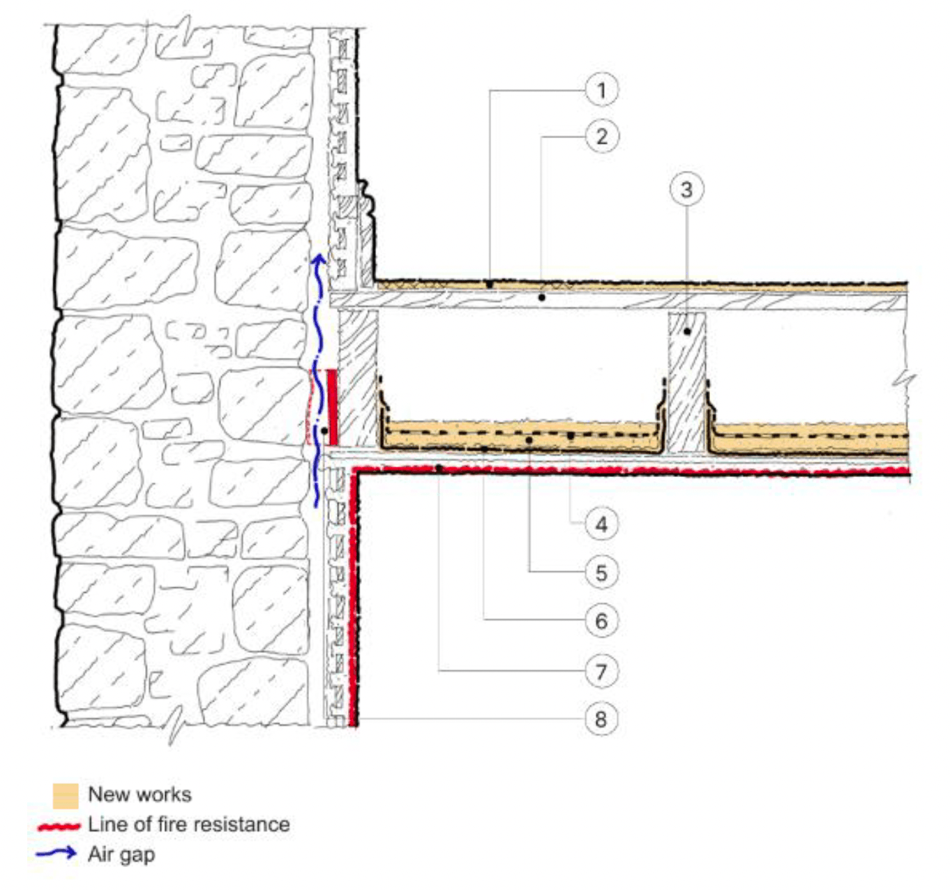 Detail section of wall to floor junction with fire resistance shown to inner face of wall and underside of separating floor structure. Ventilation is shown within wall buildup.