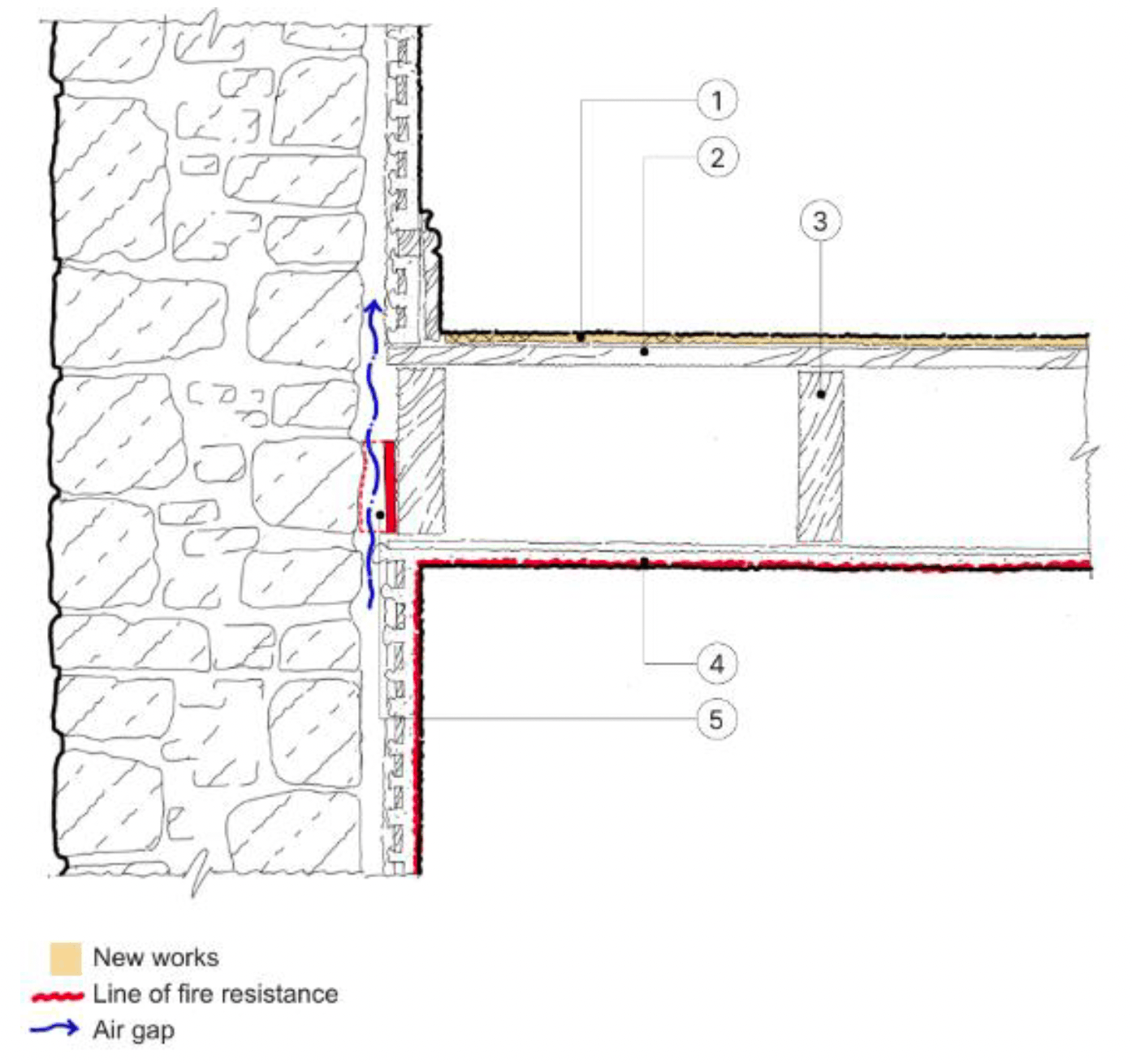 Detail section of wall to floor junction with fire resistance shown to inner face of wall and underside of separating floor structure. Ventilation is shown within wall buildup.