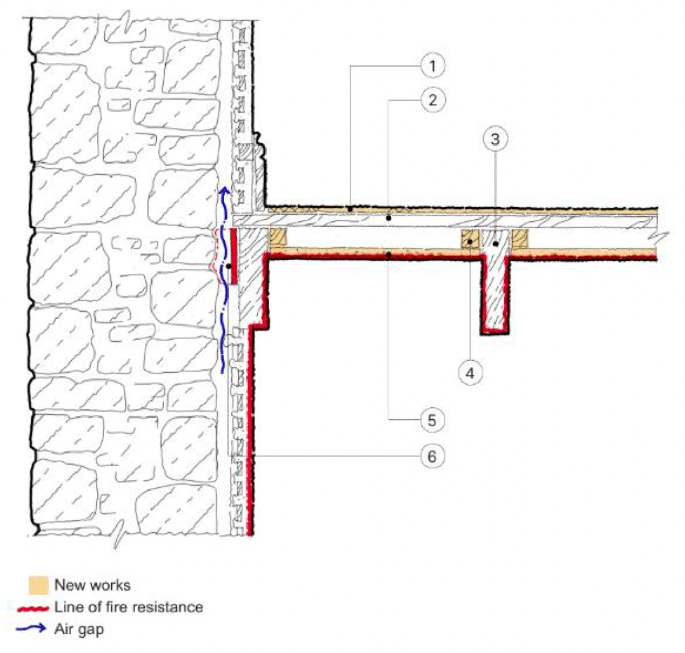Detail section of wall to floor junction with fire resistance shown to inner face of wall and within separating floor structure. Ventilation is shown within wall buildup.