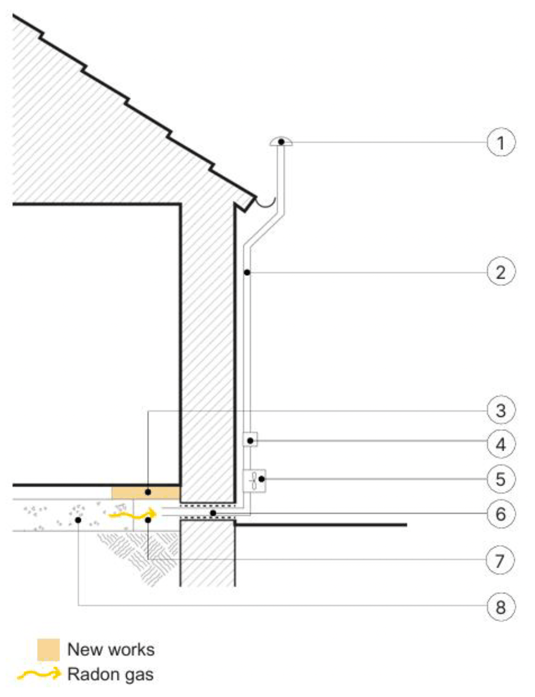 Detail section of a radon sump system drawing radon gas from beneath a solid floor through an external wall vent pipe to a cowl above roof eaves.