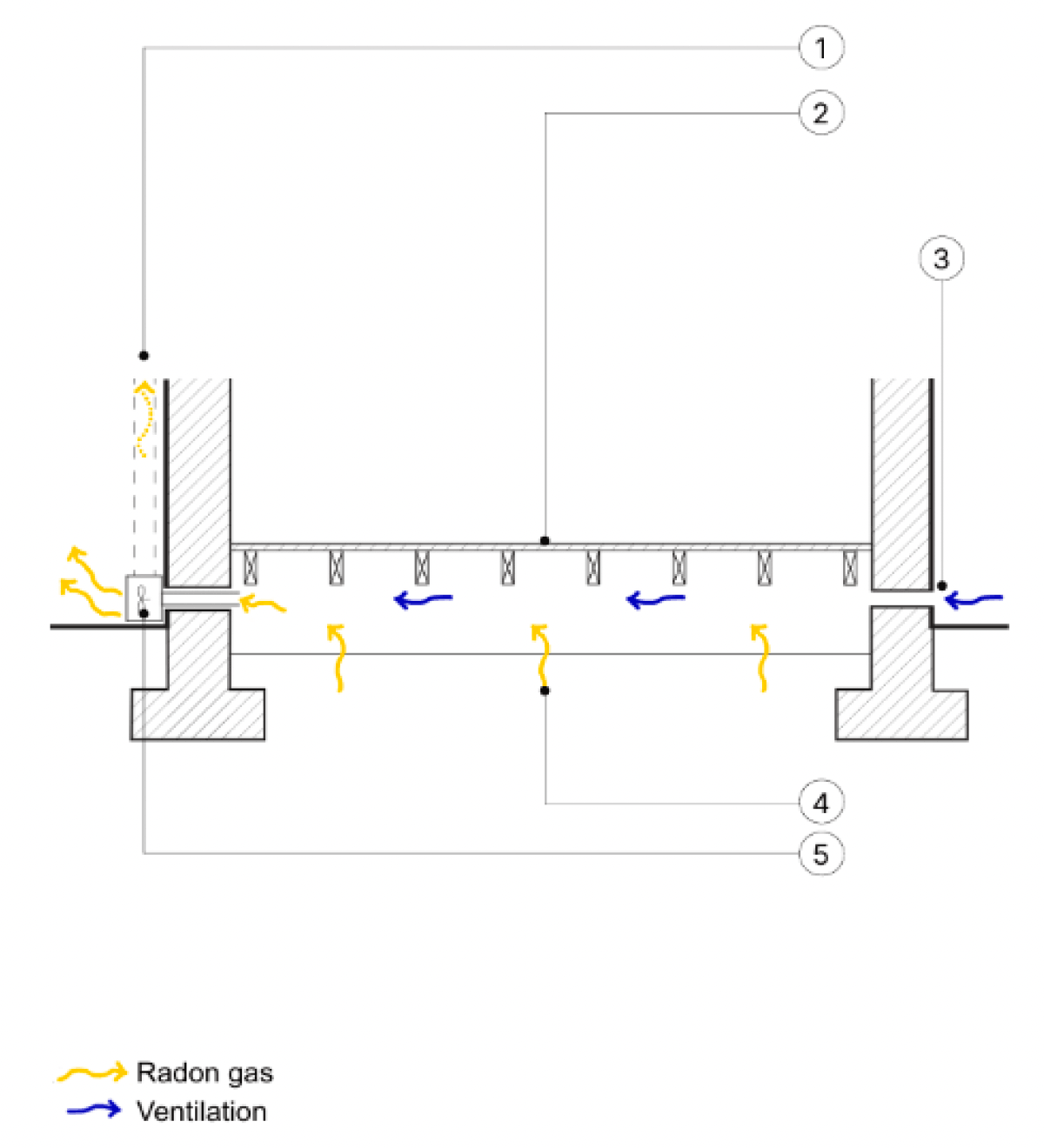 Detail section of radon ventilation beneath a suspended timber floor, with gas extracted through an external wall vent system.