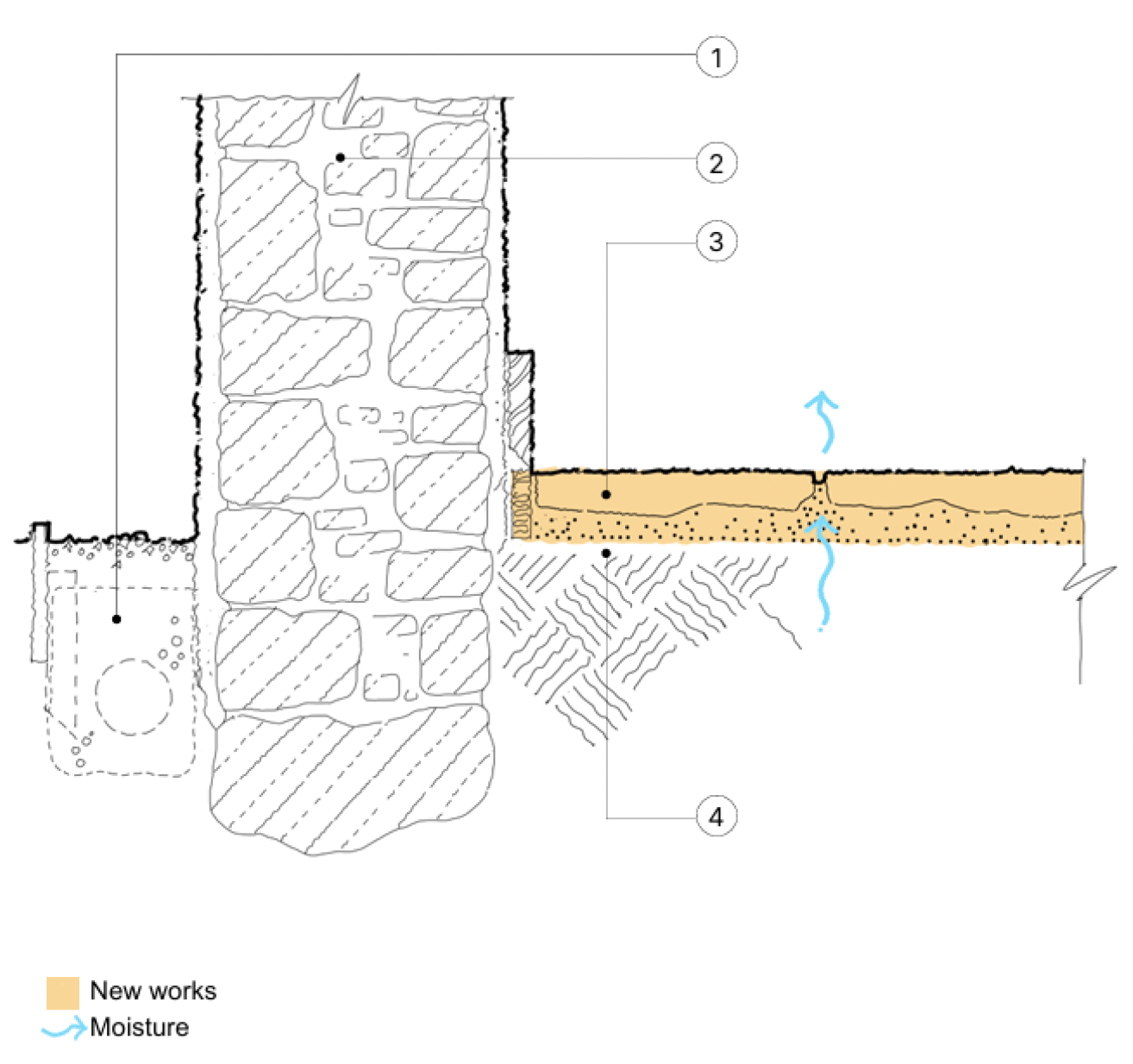 Detail section of a traditional stone flag floor showing moisture rising from the earth base through the flagstone floor finish.