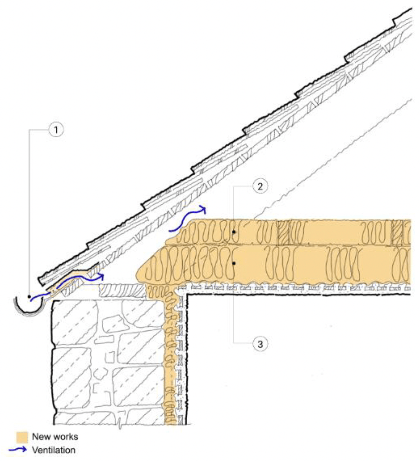 Roof junction detail section showing new insulation placed above internal ceiling. Ventilation is shown from wall cavity and eaves gap into roof void.