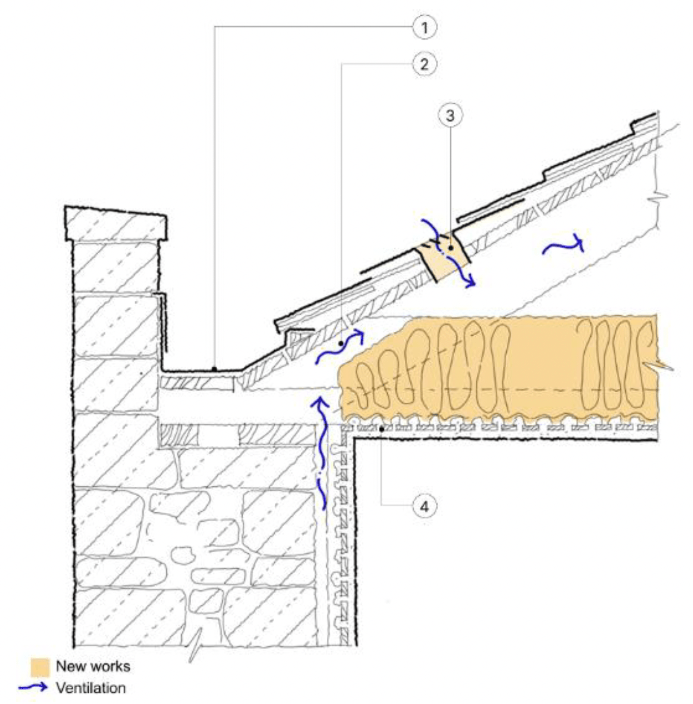 Detail section drawing of a roof junction with parapet wall, showing new insulation placed above internal ceiling. Ventilation to the roof void is added through a new slate vent.