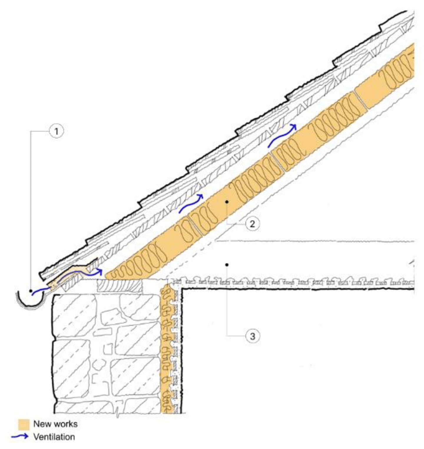 Detail section of a roof junction showing new insulation placed between existing rafters. Ventilation is shown from wall cavity and eaves vent into roof void.