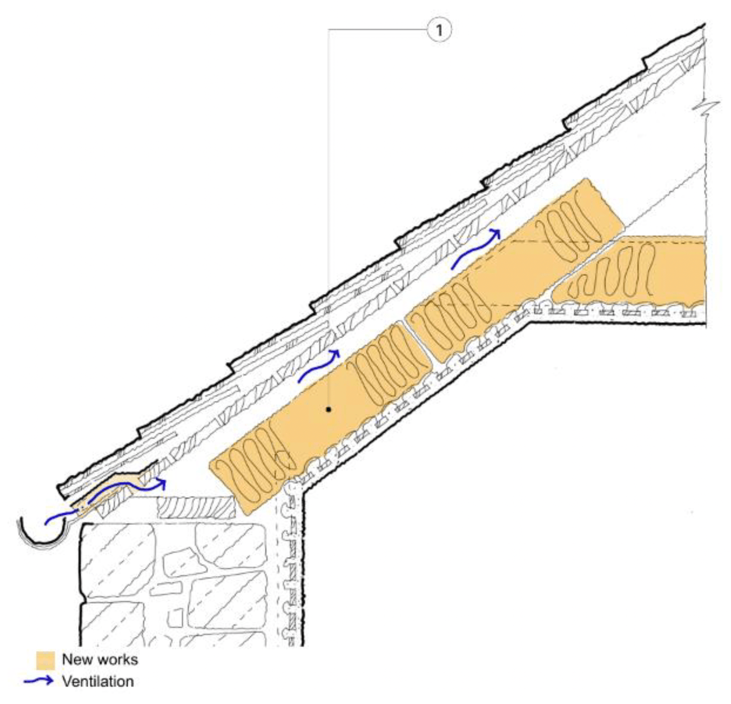 A detail section drawing of a roof junction with new insulation installed between rafters, above internal ceiling. Ventilation is shown at eaves into roof void.