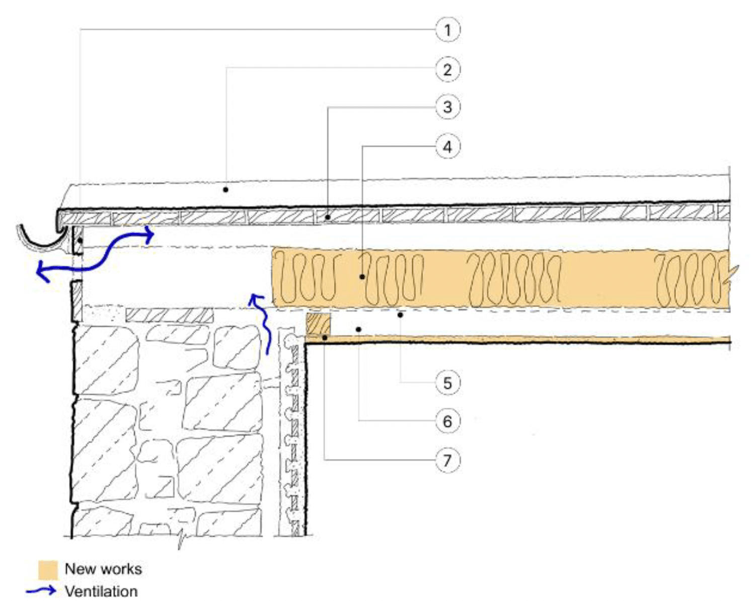 Detail section of a flat roof junction showing new insulation within build-up of existing roof. Ventilation is shown from wall cavity and fascia gap into roof void.