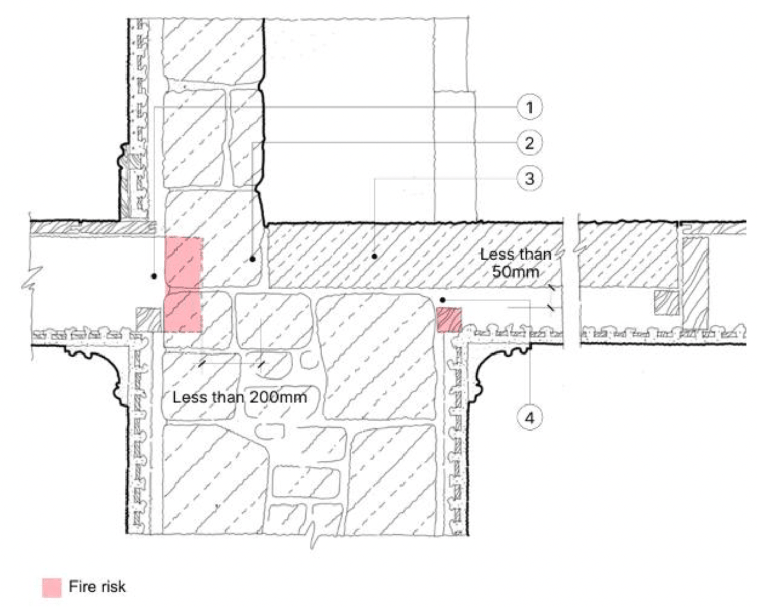 Detail section of floor to wall junction showing fire risk from in-use hearth. Elements at risk of fire are highlighted including joists and battens.