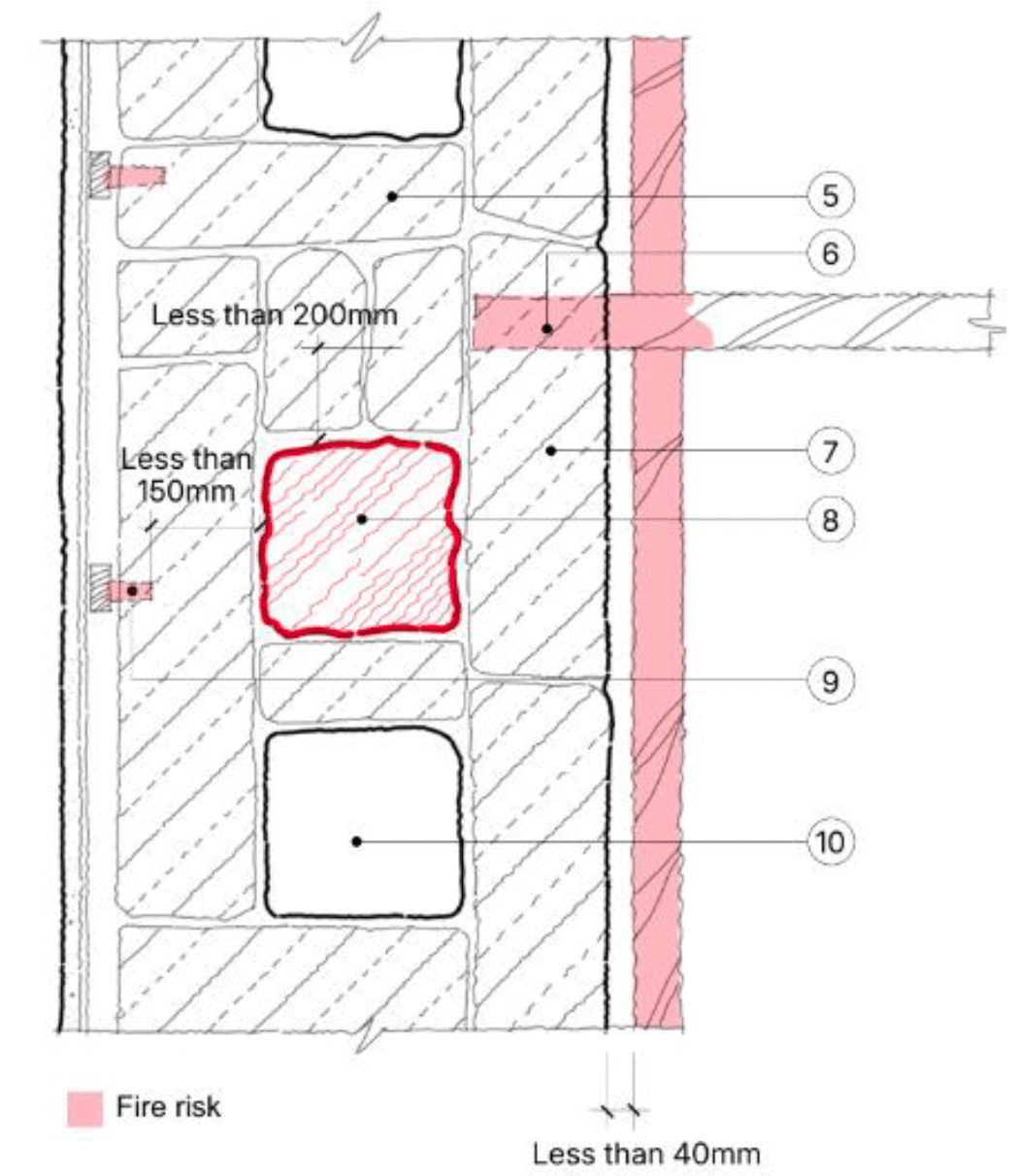 Detail section of floor to wall junction showing fire risk from in-use chimney flues. Elements at risk of fire are highlighted including joists, beams and timber dooks.