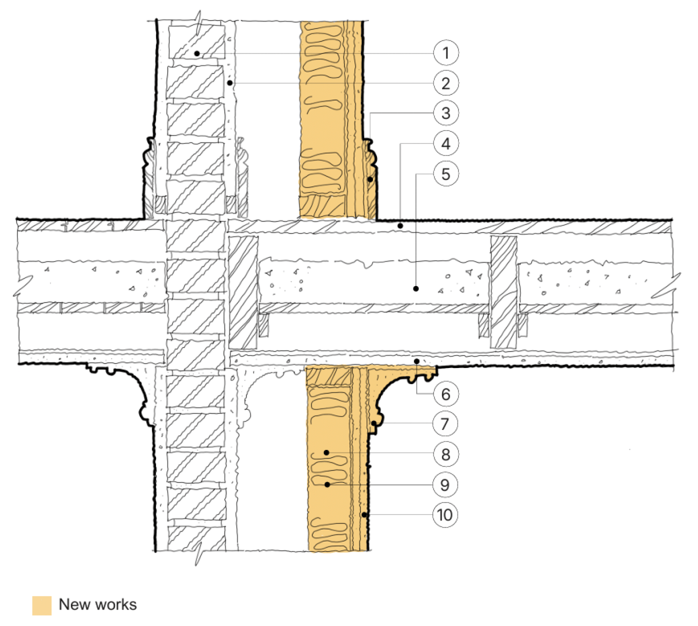 Detail section of a separating wall describing an approach to noise insulation with a new free standing partition to one side of the wall.