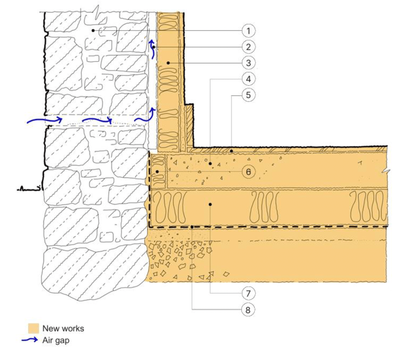 Detail section of a solid floor to wall junction showing new insulation, slab and floor finish installed on top of existing substrate. New insulation is shown on internal face of existing wall.