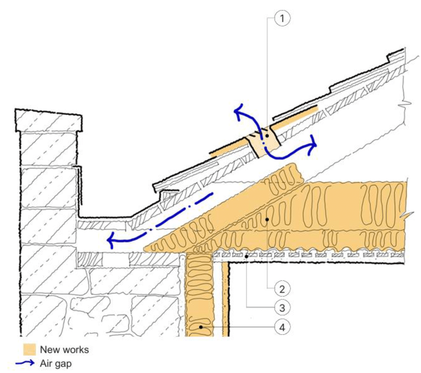 Detail section of a roof junction showing new insulation installed above lath and plaster ceiling. Ventilation is shown from in-roof slate vent to roof void.
