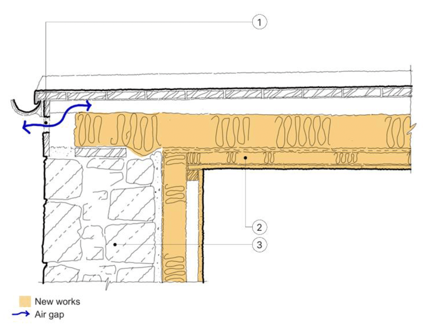 Detail section of a flat roof junction showing new insulation installed above lath and plaster ceiling. Ventilation is shown from verge boarding below gutter.