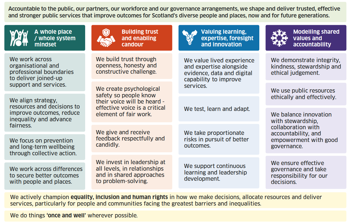 Plain text for this framework can be found below. 