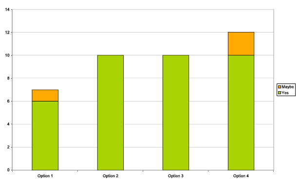 Options supported by respondents Options supported by respondents