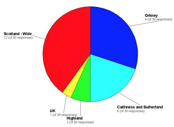 Figure 2.3 Geographical distribution of respondents Figure 2.3 Geographical distribution of respondents