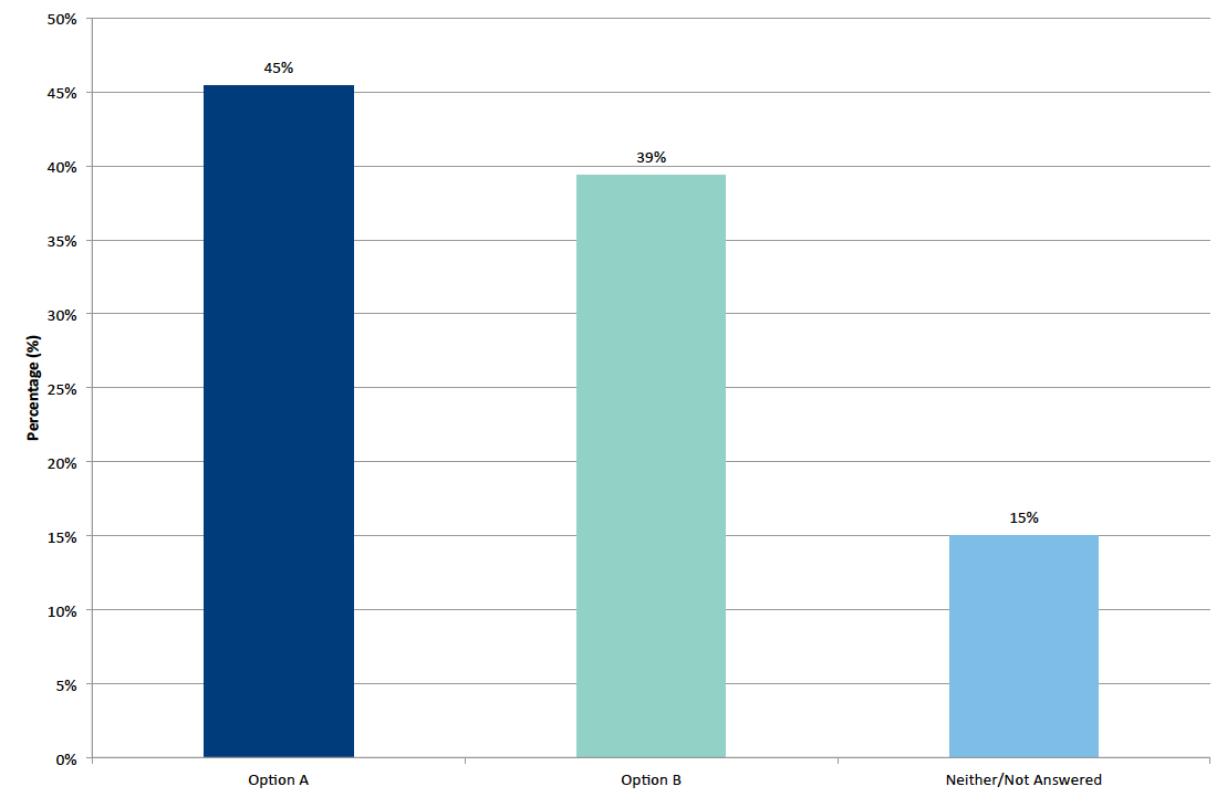 Figure 3-1: Option preferences Figure 3-1: Option preferences